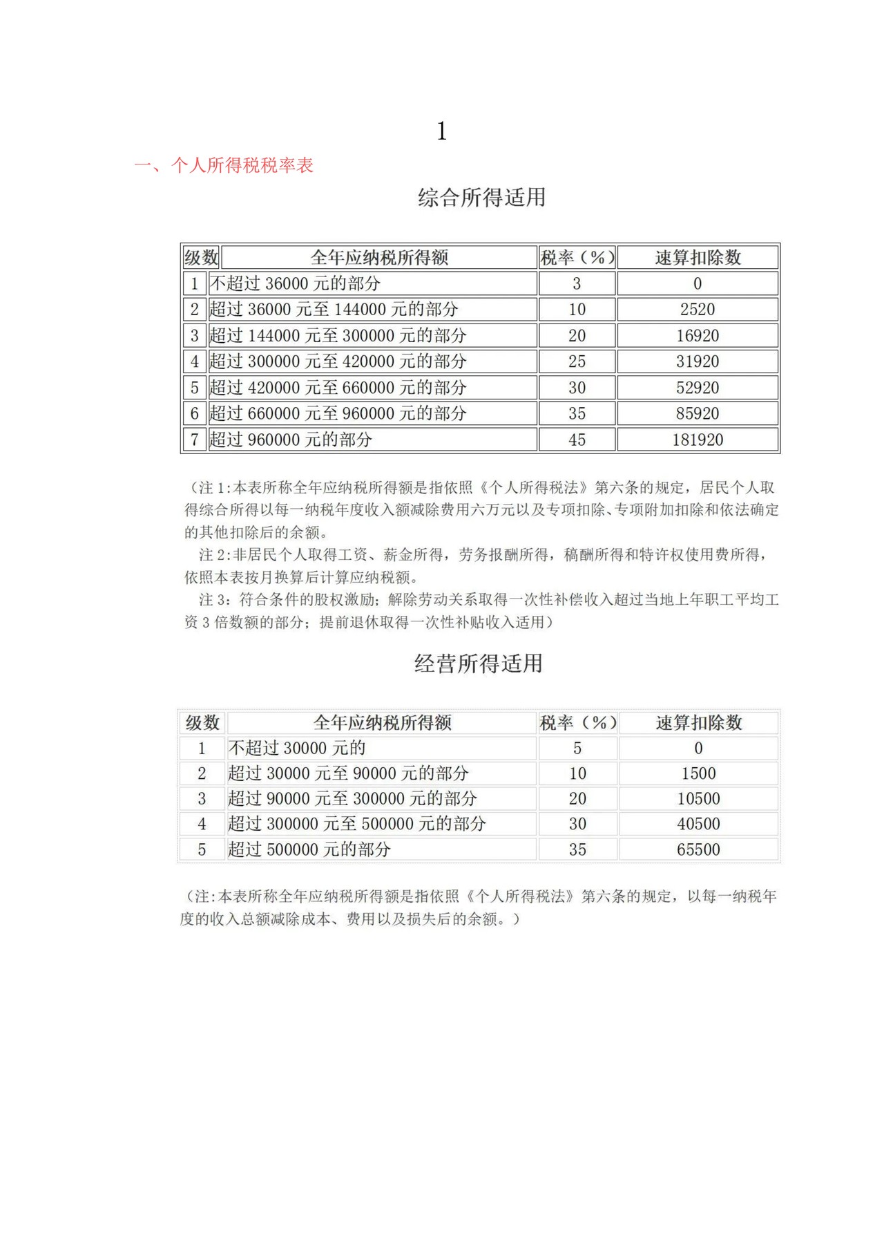 个人所得税免征文档