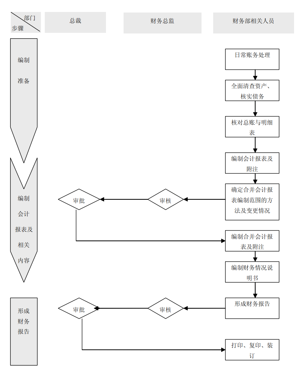 上市公司企业内部控制流程和制度汇编-未穿_432.png