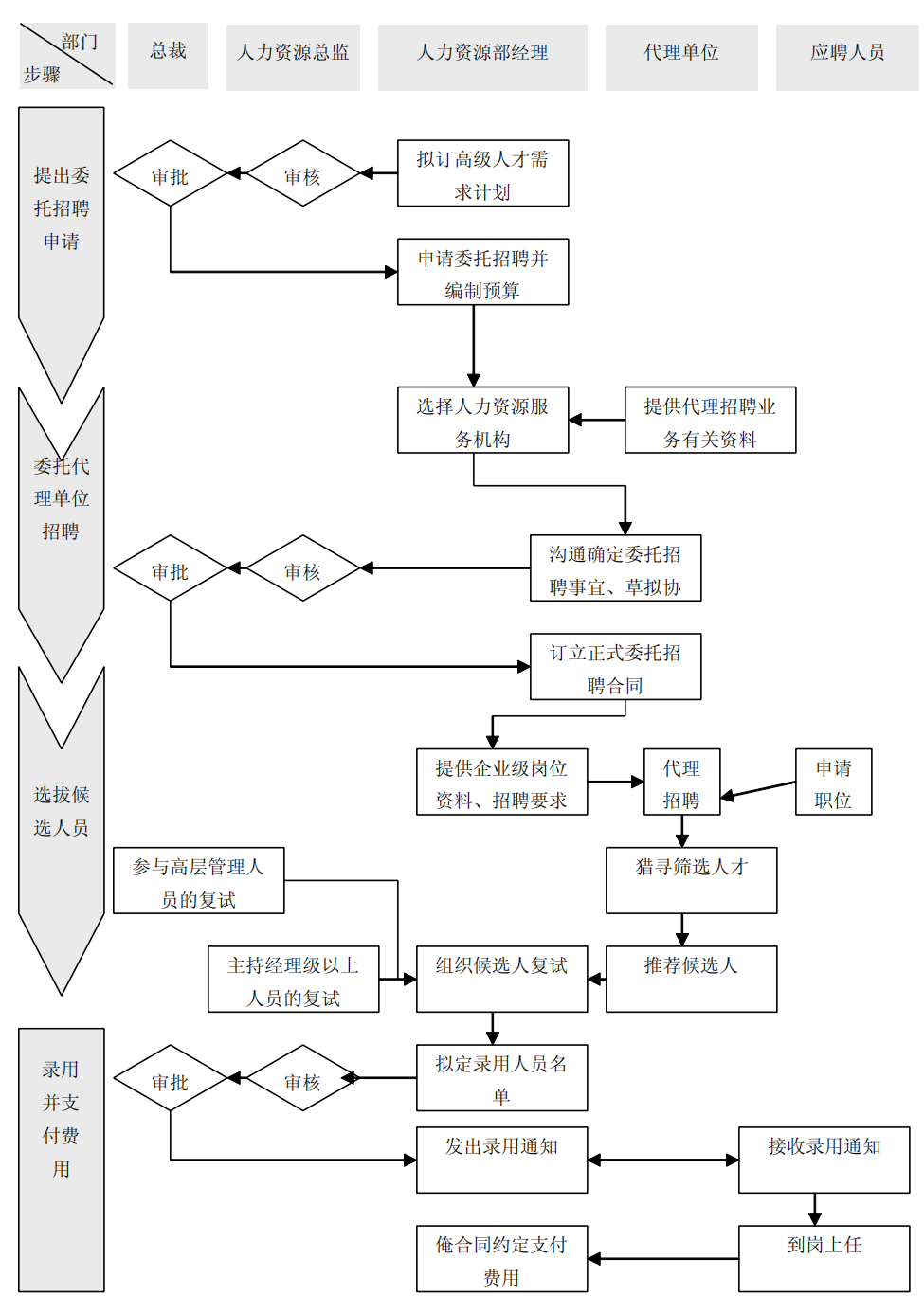 上市公司企业内部控制流程和制度汇编-未穿_454.png