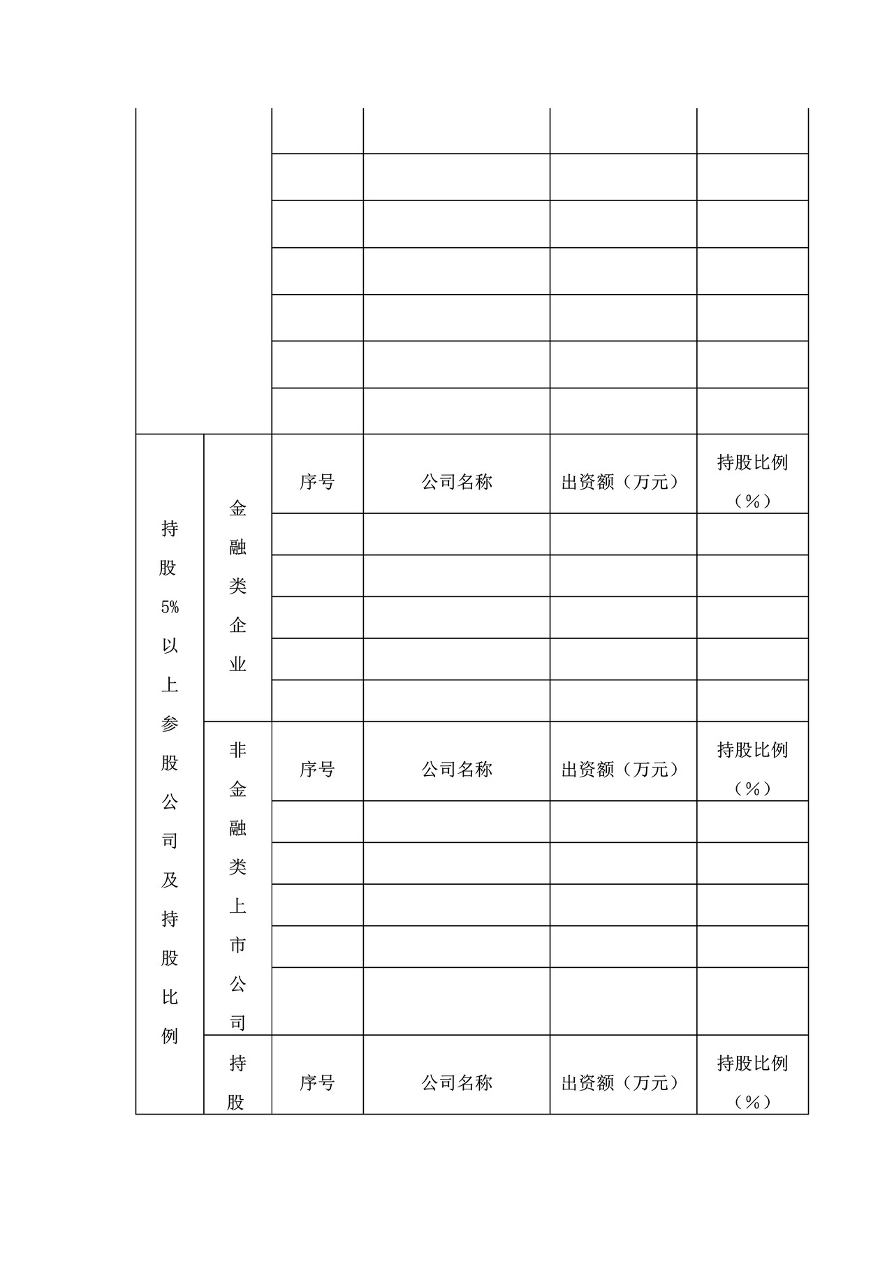 公募基金管理公司变更重大事项审批之基金管理公司拟任股东基本情况表（持股5%以上股东）