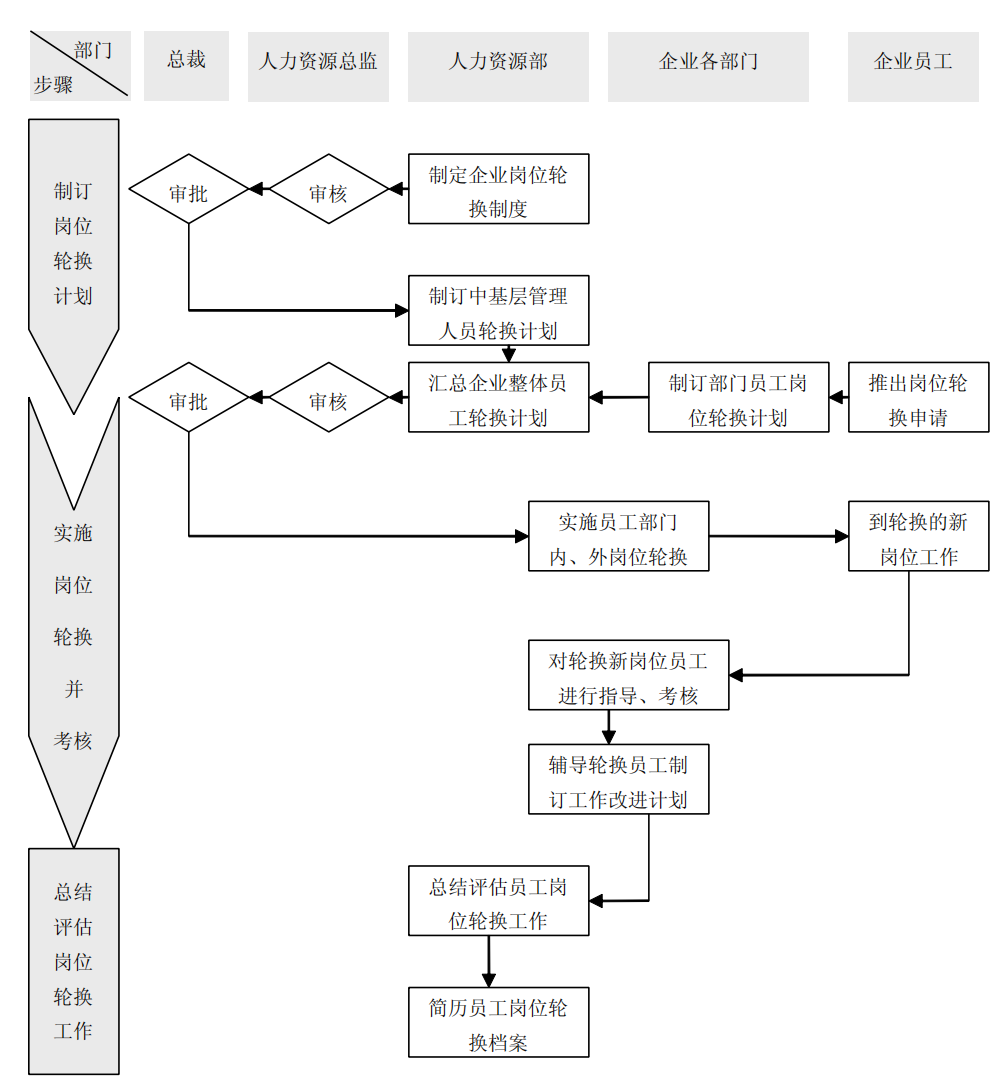 上市公司企业内部控制流程和制度汇编-未穿_457.png