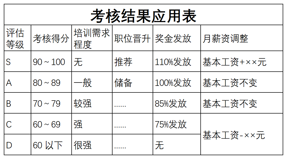 上传工作表_考核结果应用表(2).png