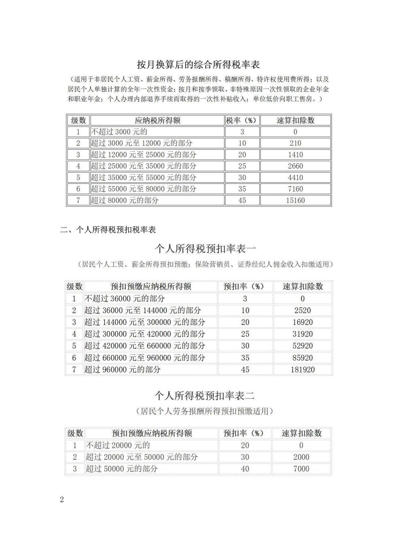 个人所得税免征文档