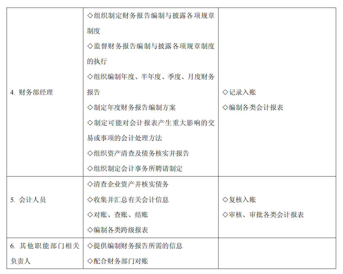 上市公司企业内部控制流程和制度汇编-未穿_417.png