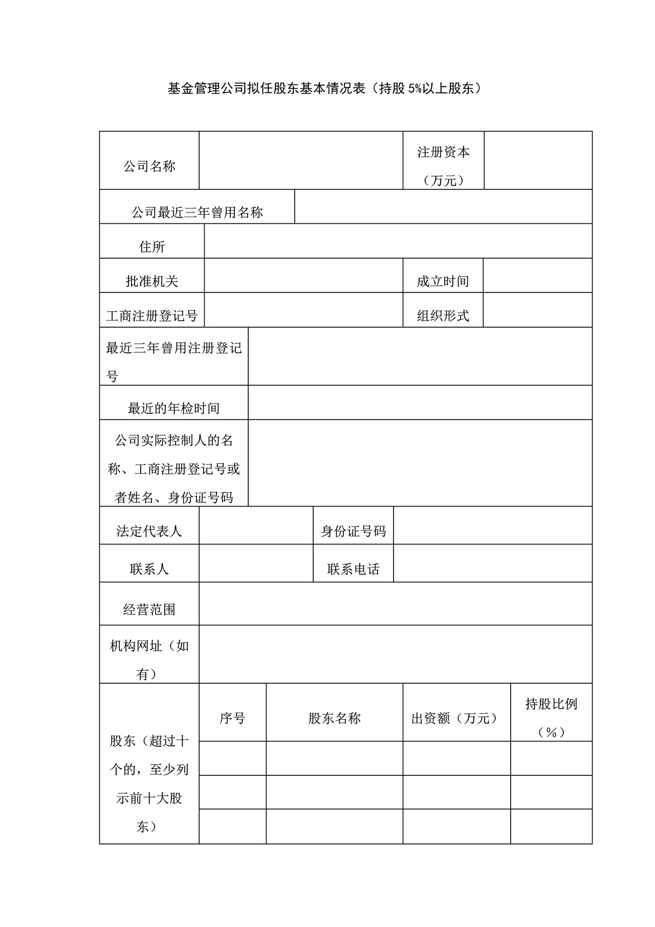 公募基金管理公司变更重大事项审批之基金管理公司拟任股东基本情况表（持股5%以上股东）