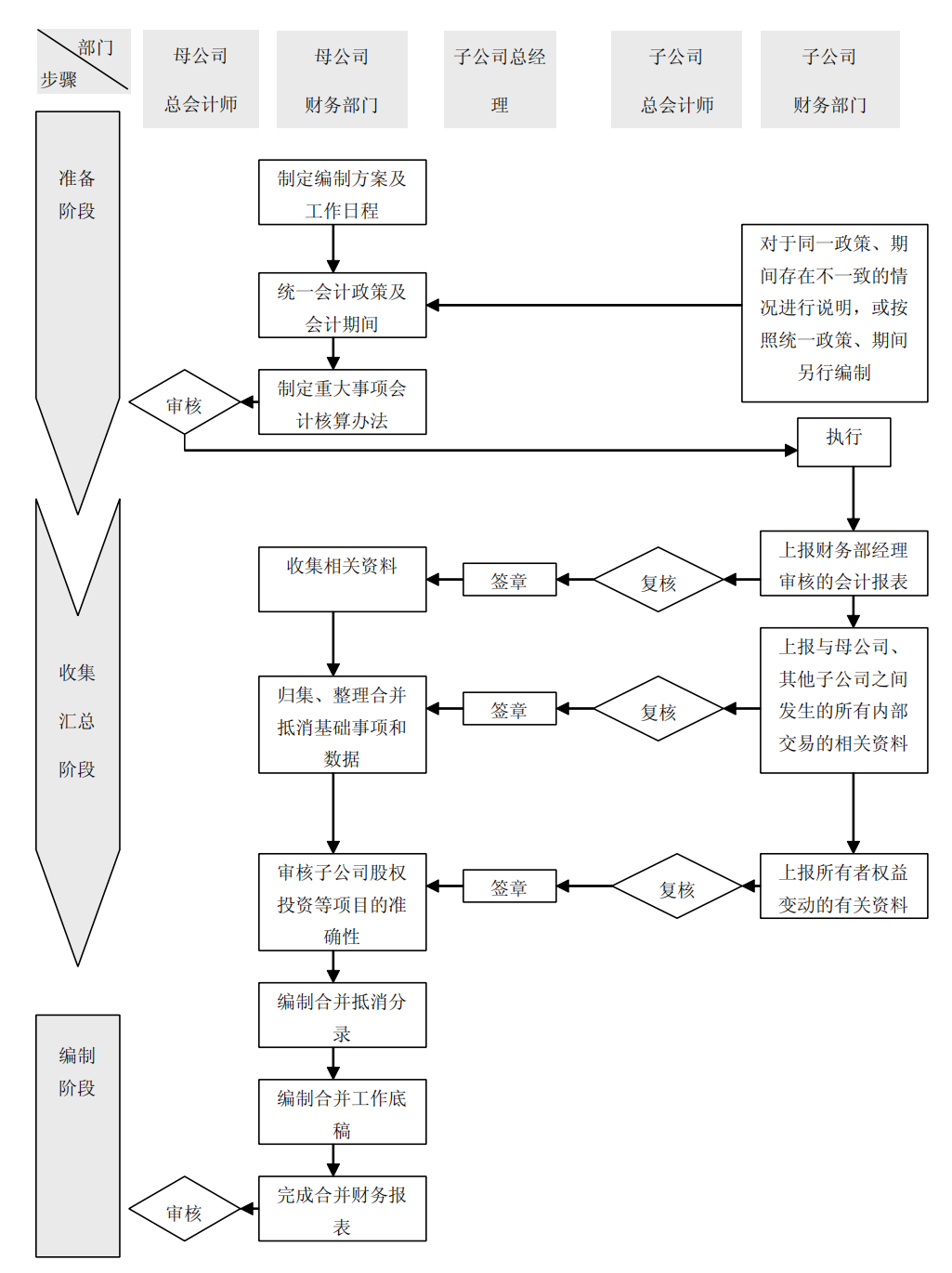 上市公司企业内部控制流程和制度汇编-未穿_411.png