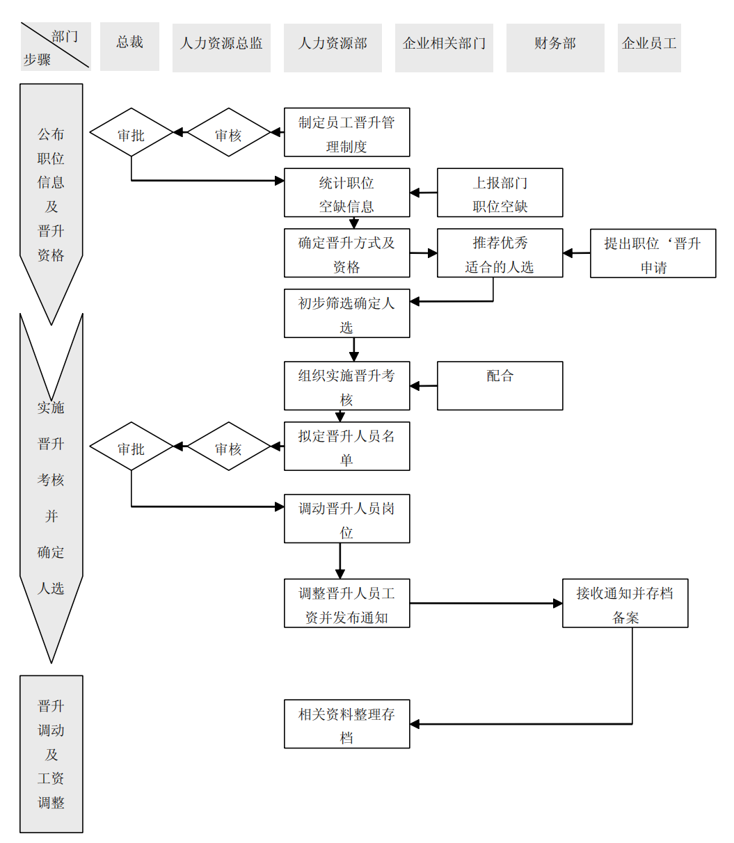 上市公司企业内部控制流程和制度汇编-未穿_475.png