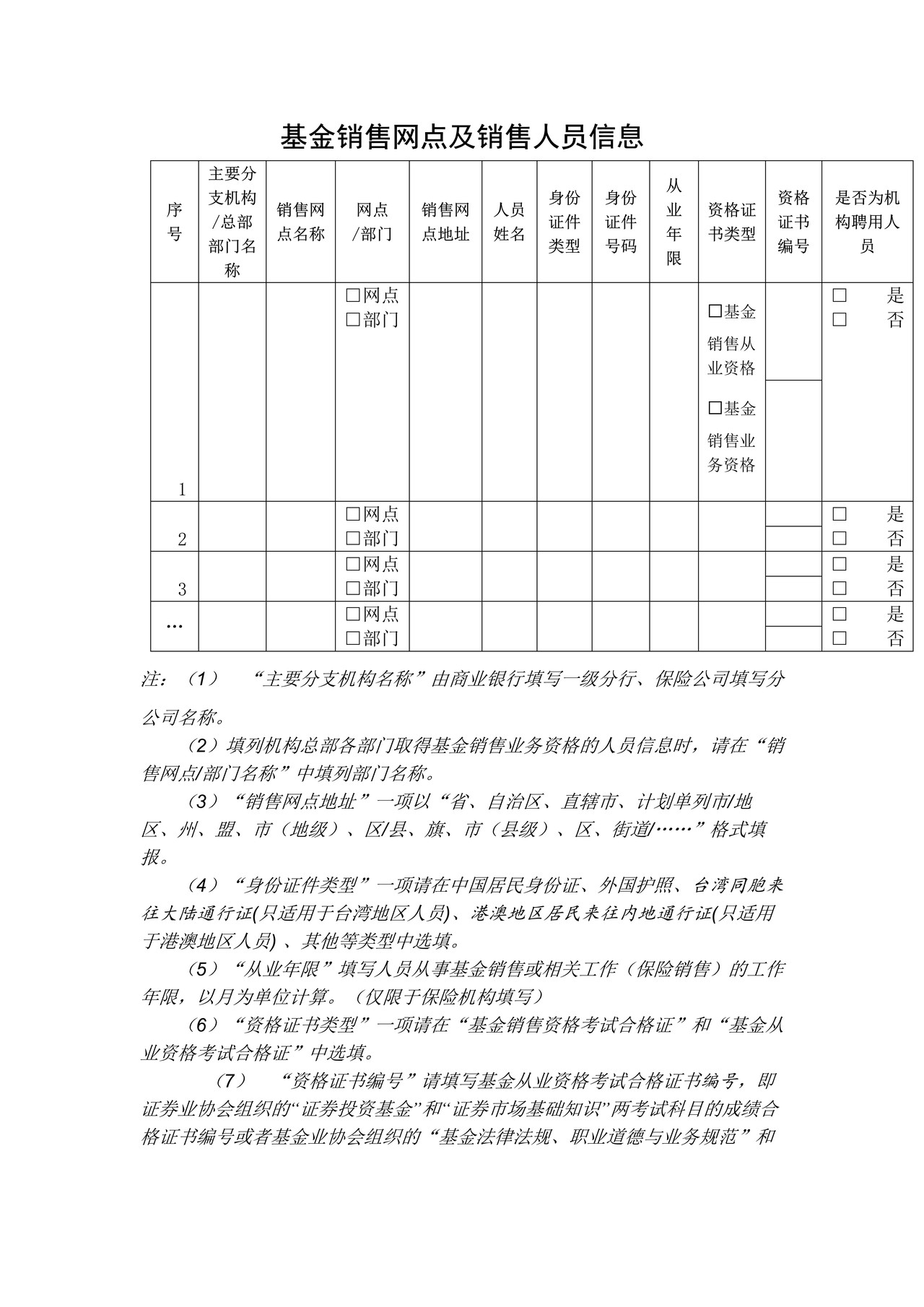 基金销售网点及销售人员信息
