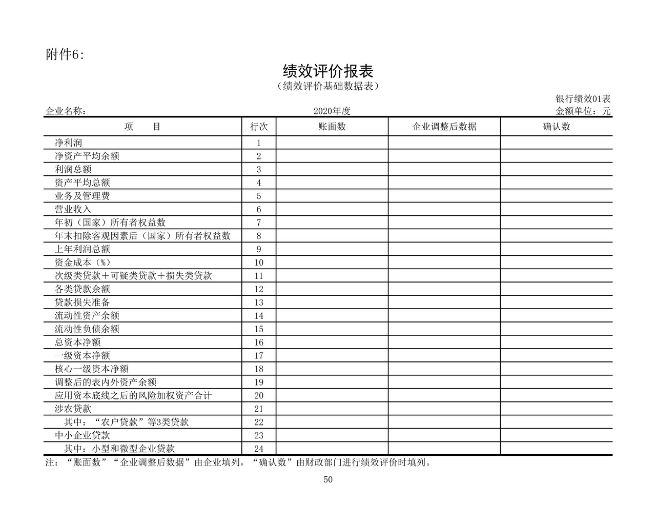 绩效评价报表