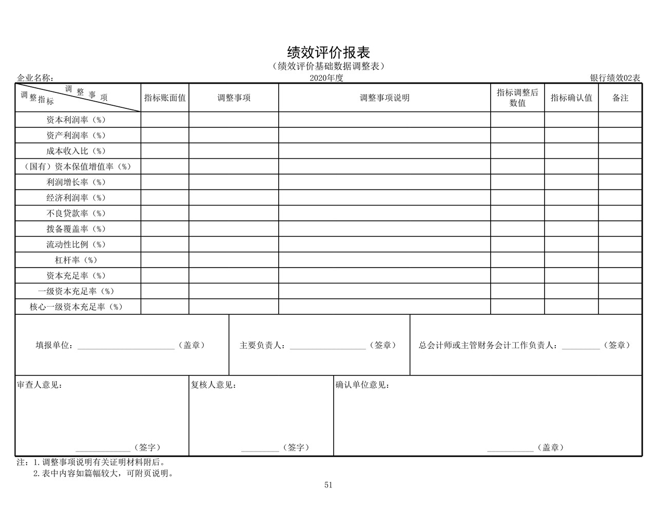 绩效评价报表