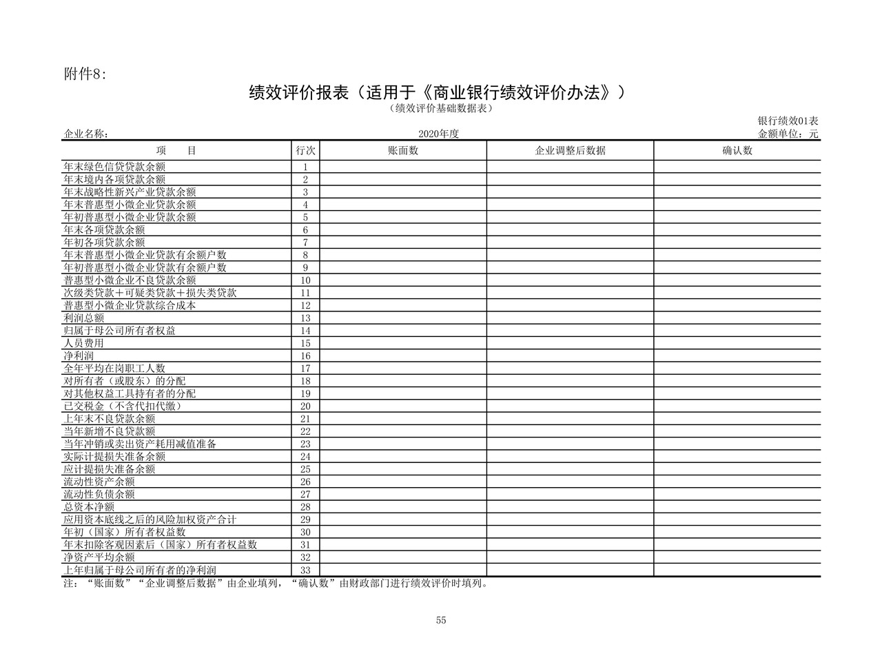 绩效评价报表（适用于《商业银行绩效评价办法》）