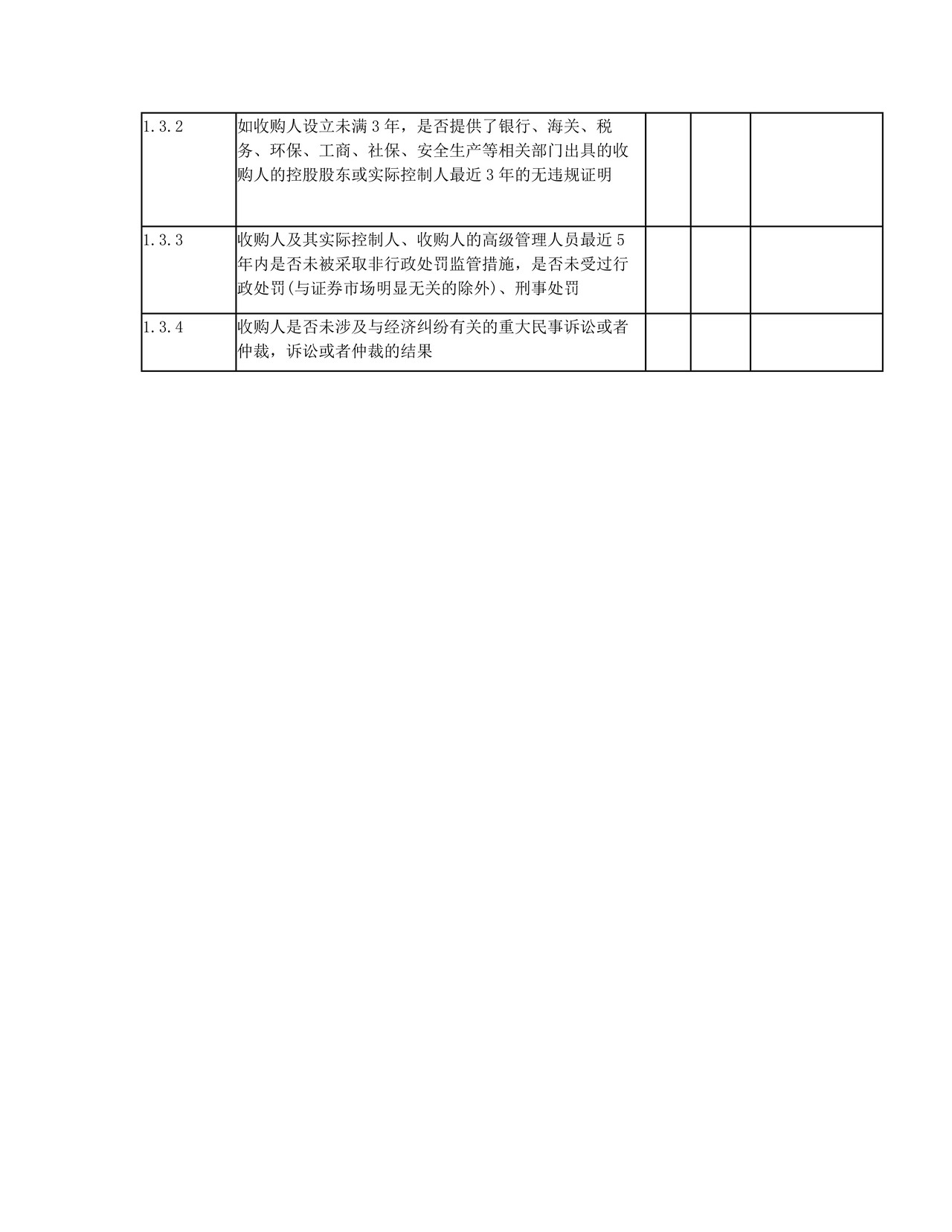 上市公司并购重组财务顾问专业意见附表