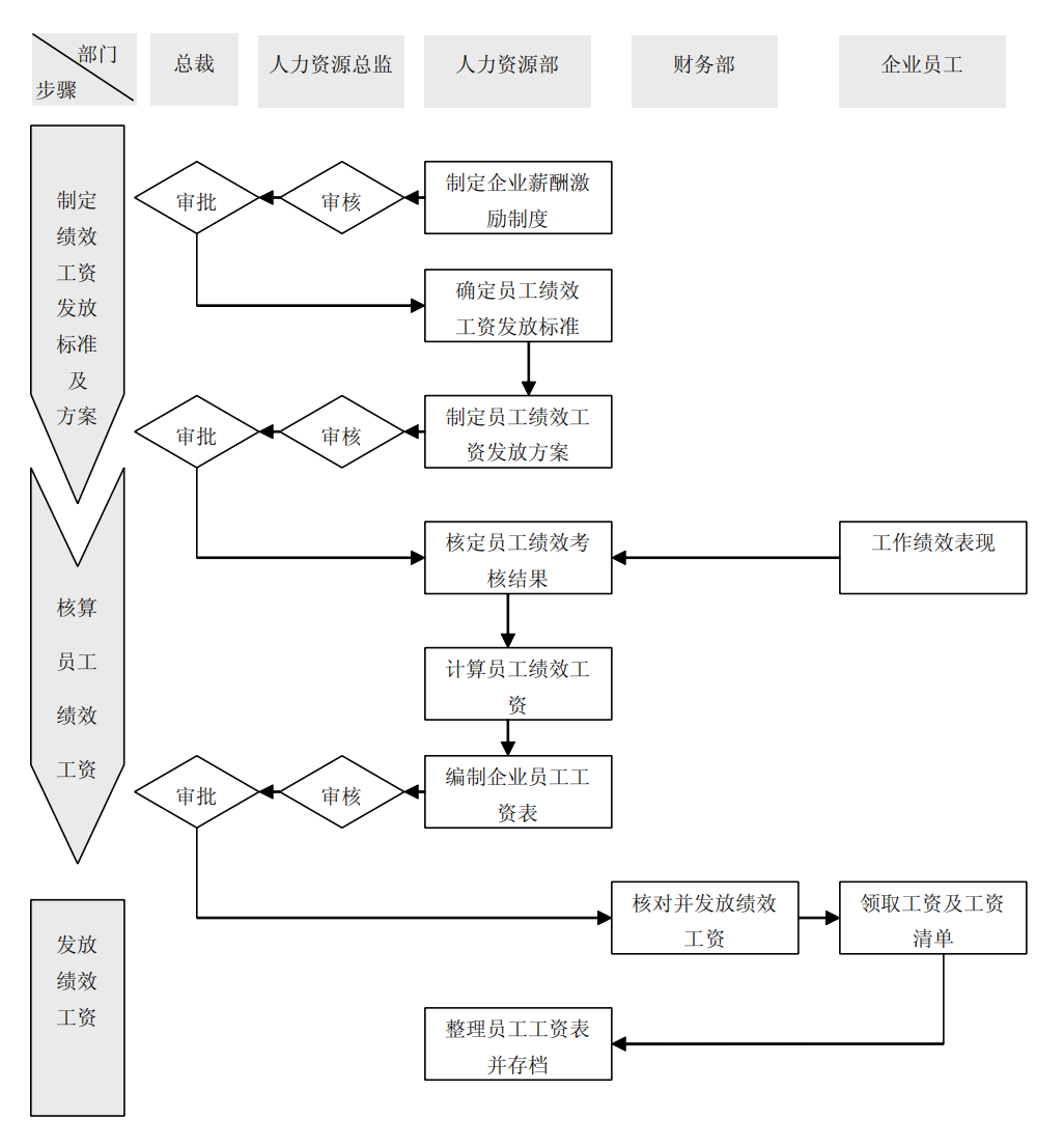 上市公司企业内部控制流程和制度汇编-未穿_469.png