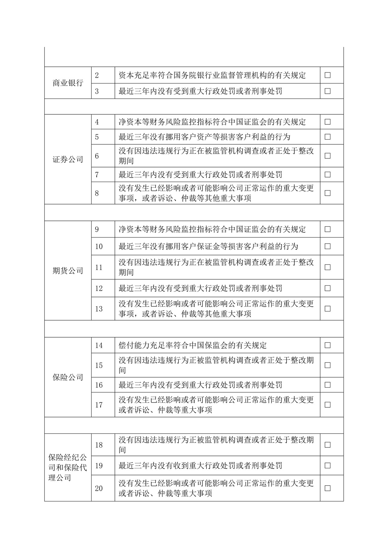 证券投资基金销售业务资格申请表