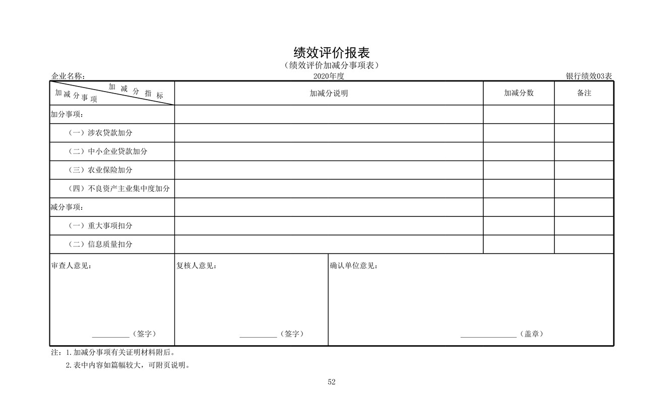 绩效评价报表
