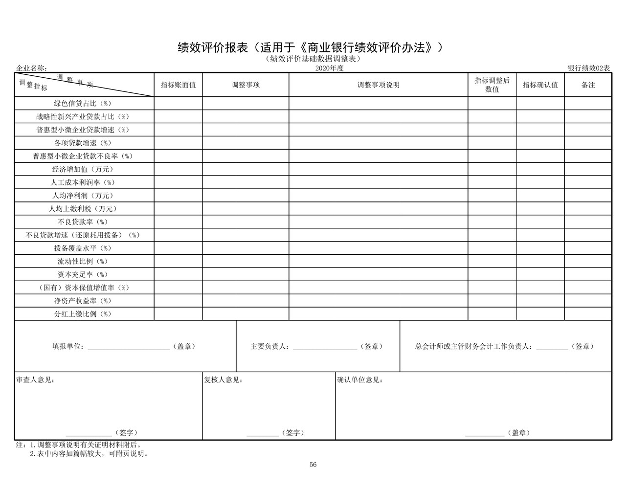 绩效评价报表（适用于《商业银行绩效评价办法》）