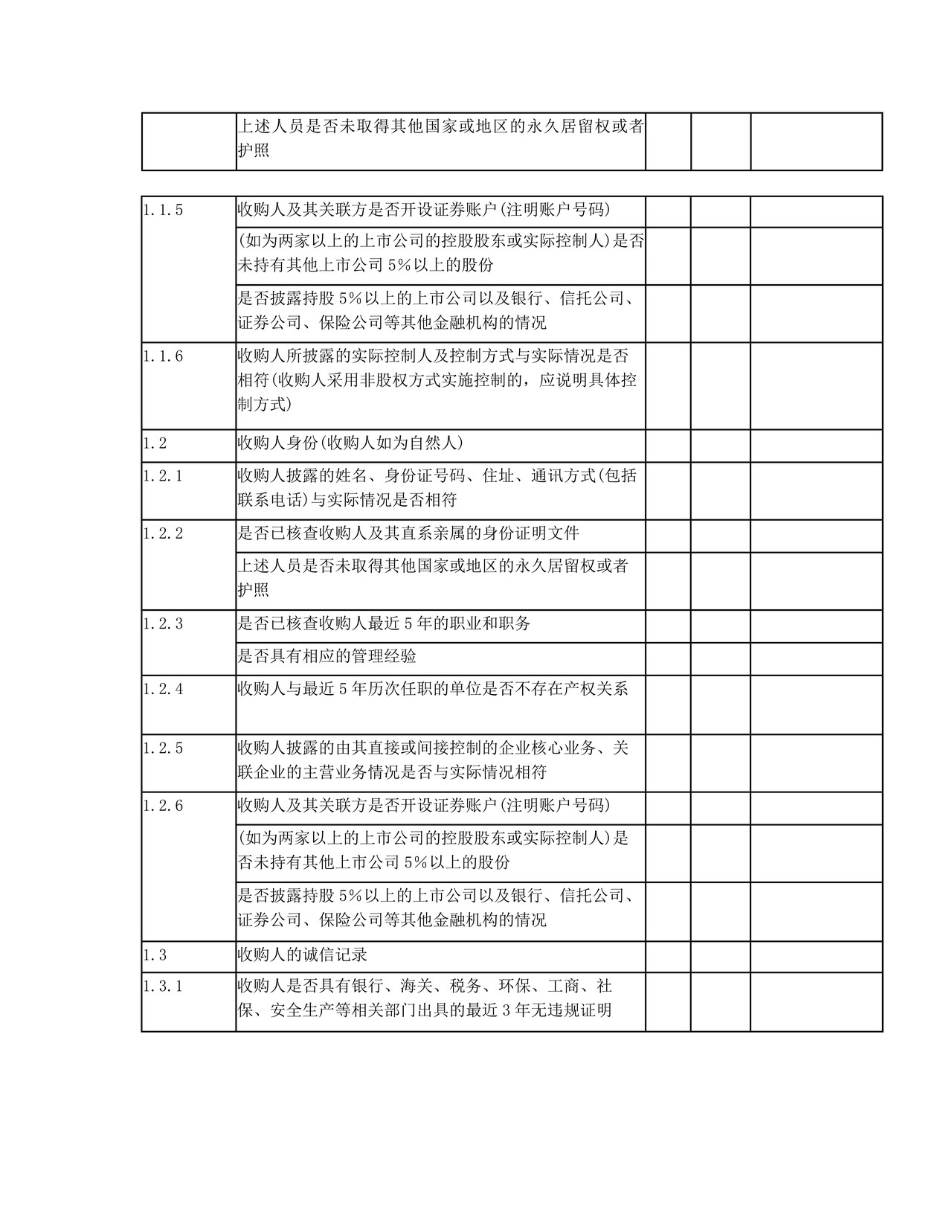 上市公司并购重组财务顾问专业意见附表
