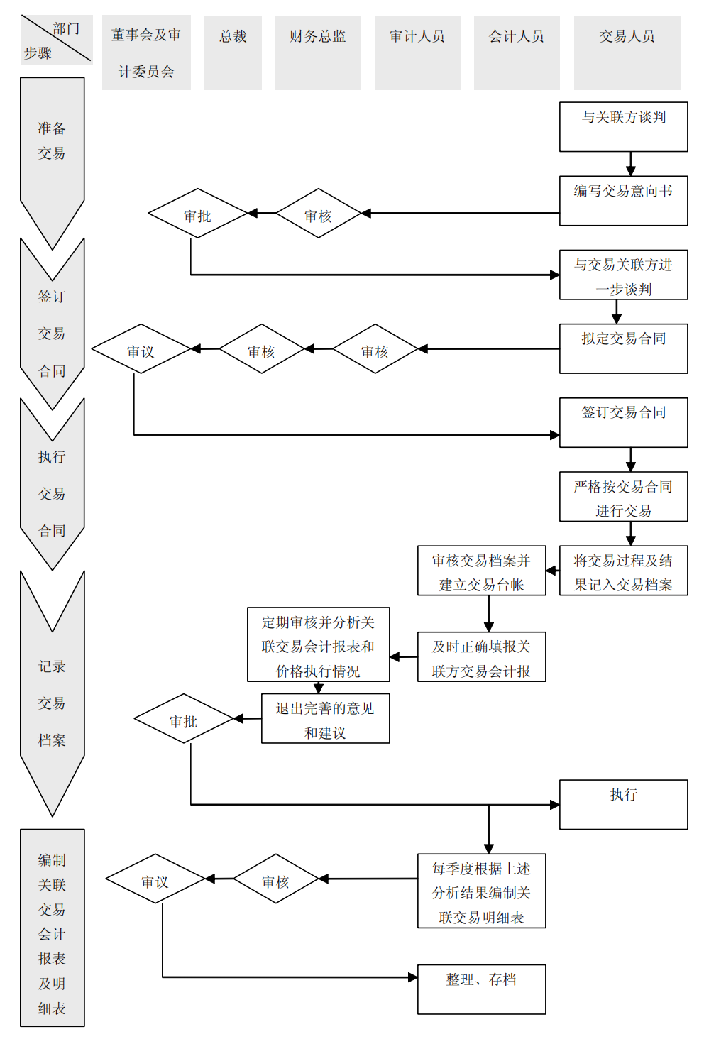 上市公司企业内部控制流程和制度汇编-未穿_544.png