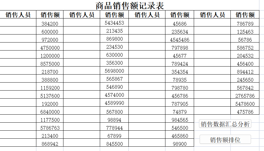 销售数据汇总分析
