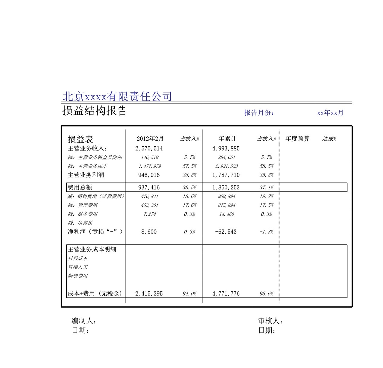 成本费用模板