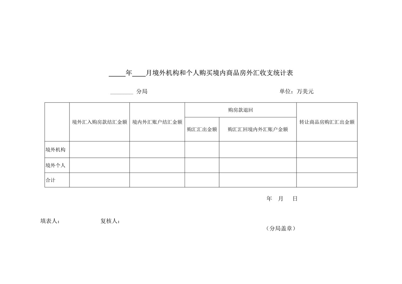 境外机构和个人购买境内商品房外汇收支统计表（分局）