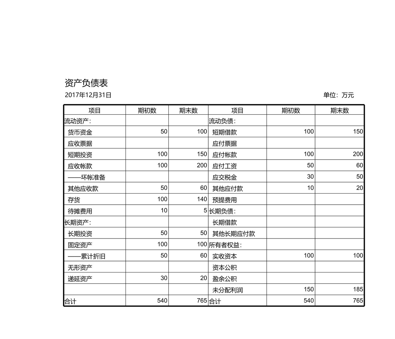 简化资产负债表模板