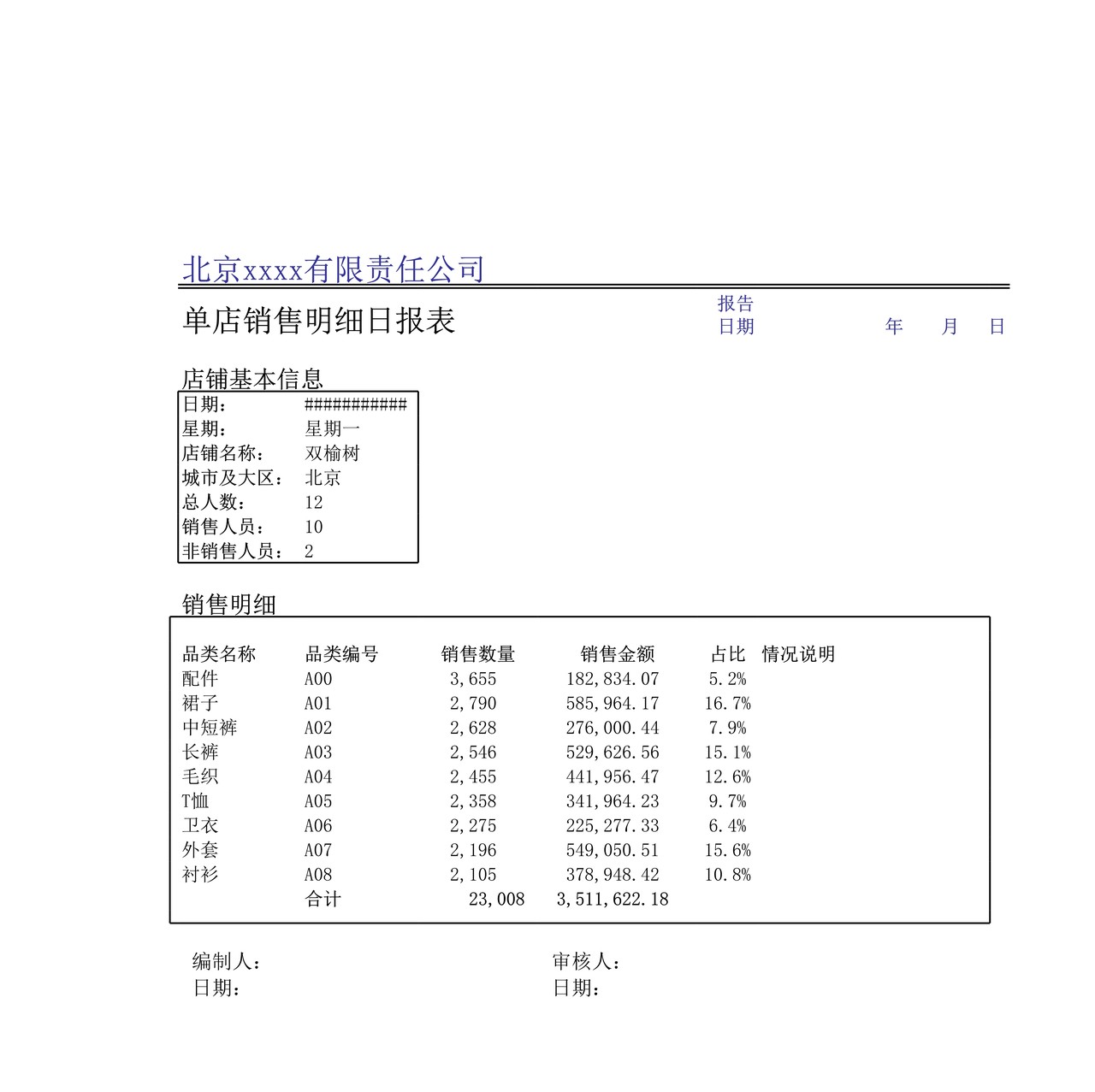 销售分析模板