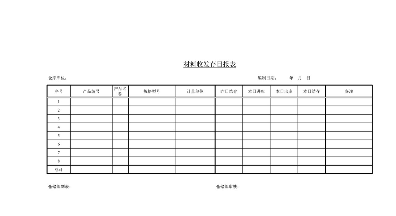 存货管理类报表