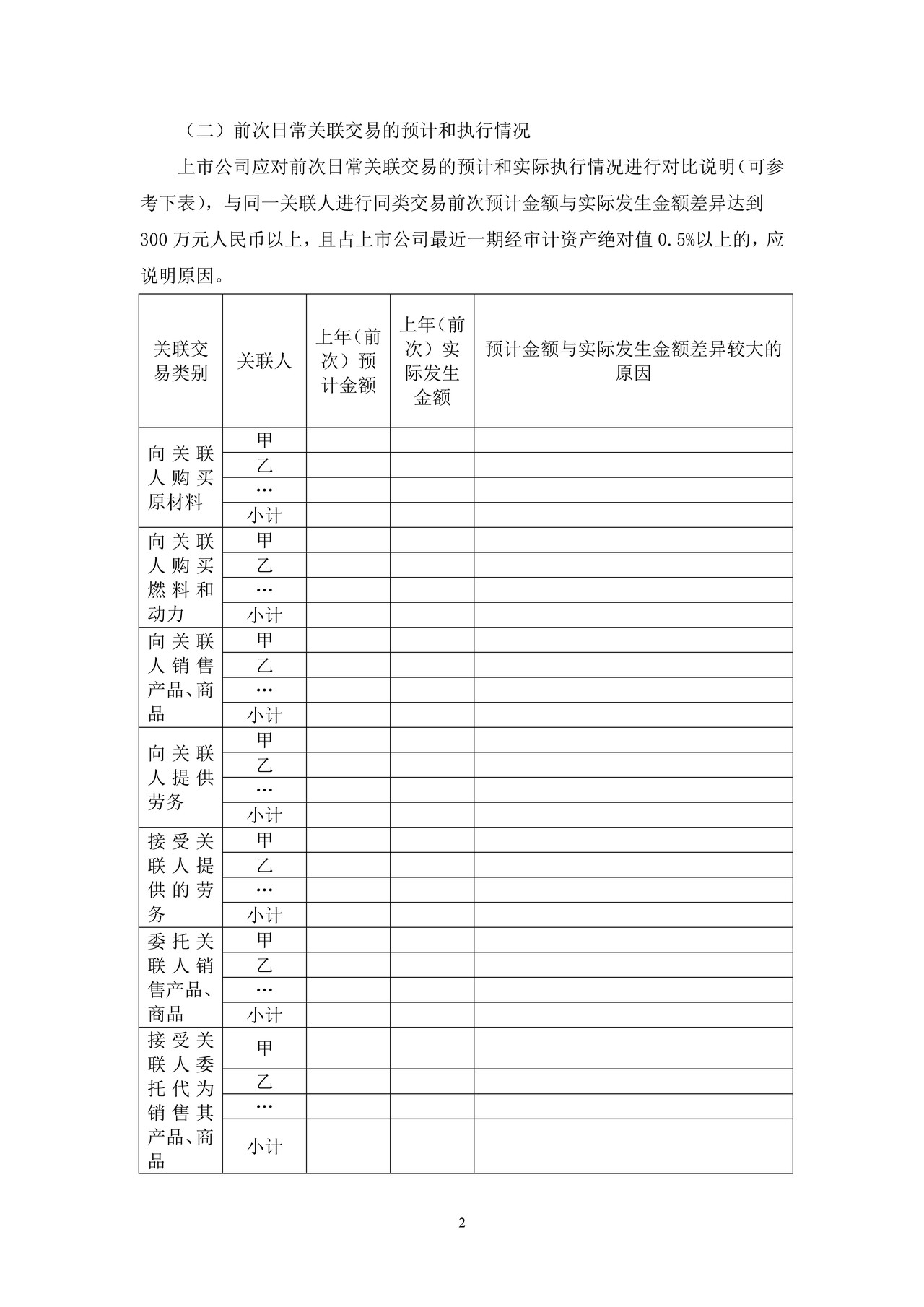 上市公司日常关联交易公告——上海证券交易所上市公司日常信息披露工作备忘录临时公告格式指引第十一号（2015年修订）
