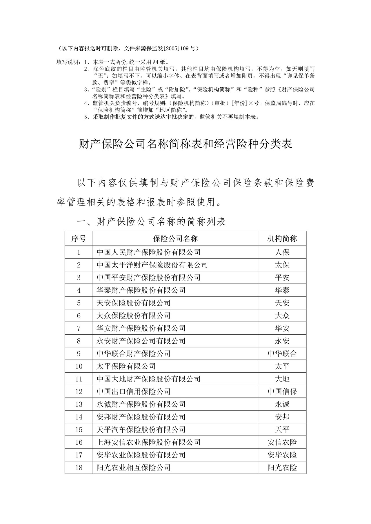 财产保险公司保险条款、费率之财产保险公司保险条款和保险费率审批表