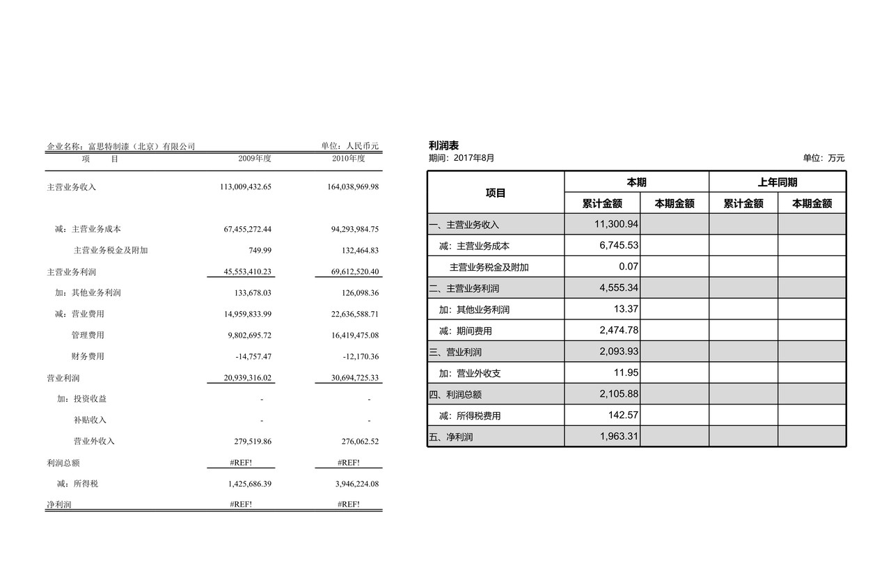 简化利润表模板