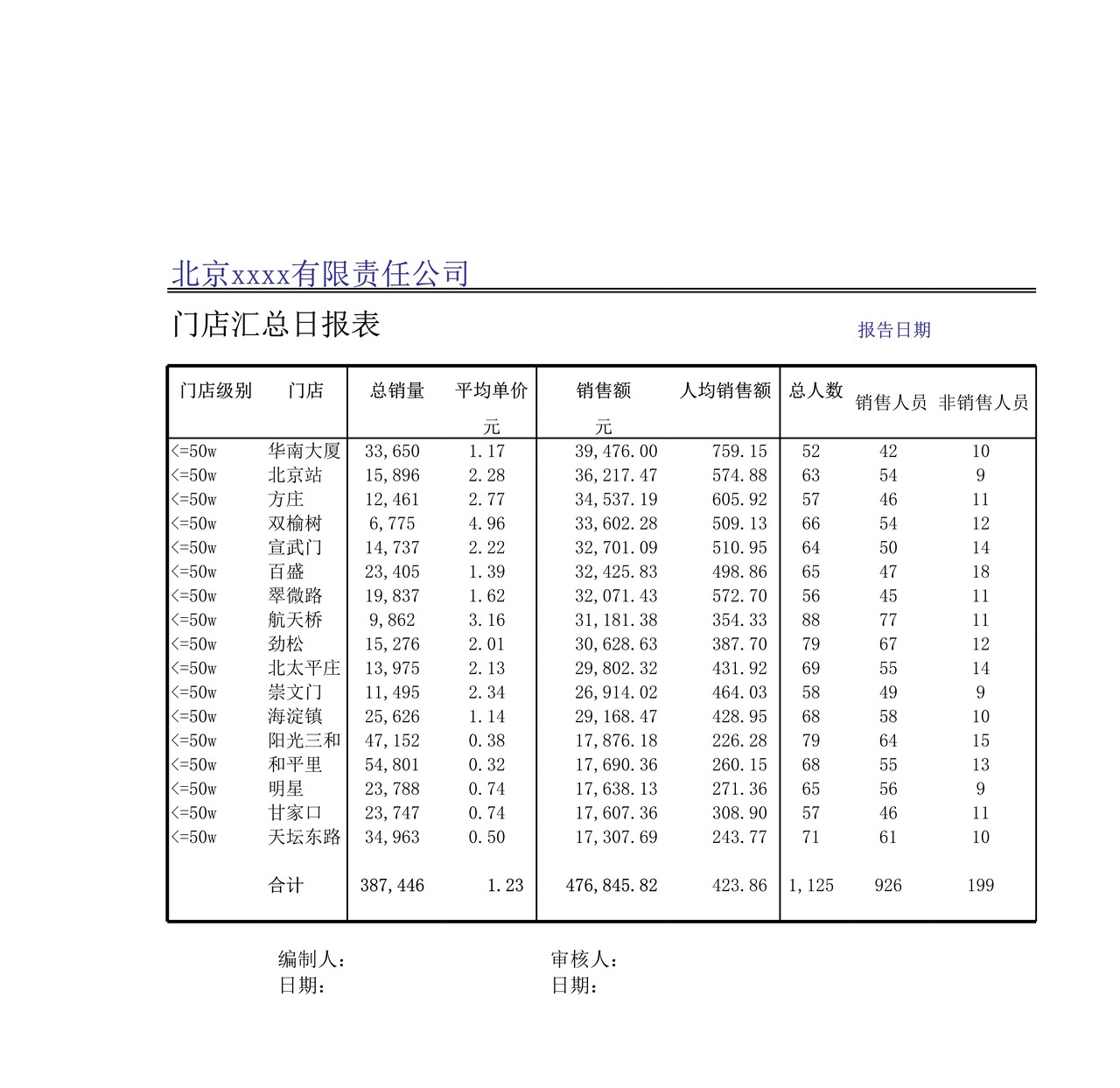 销售分析模板