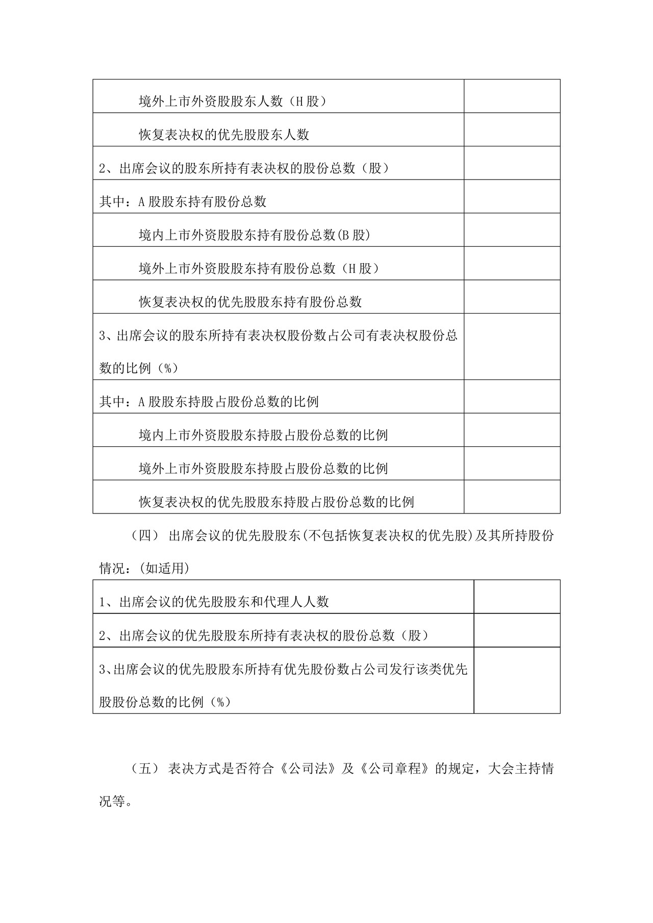 上市公司股东大会决议公告——上海证券交易所上市公司日常信息披露工作备忘录临时公告格式指引第十四号（2015年修订）