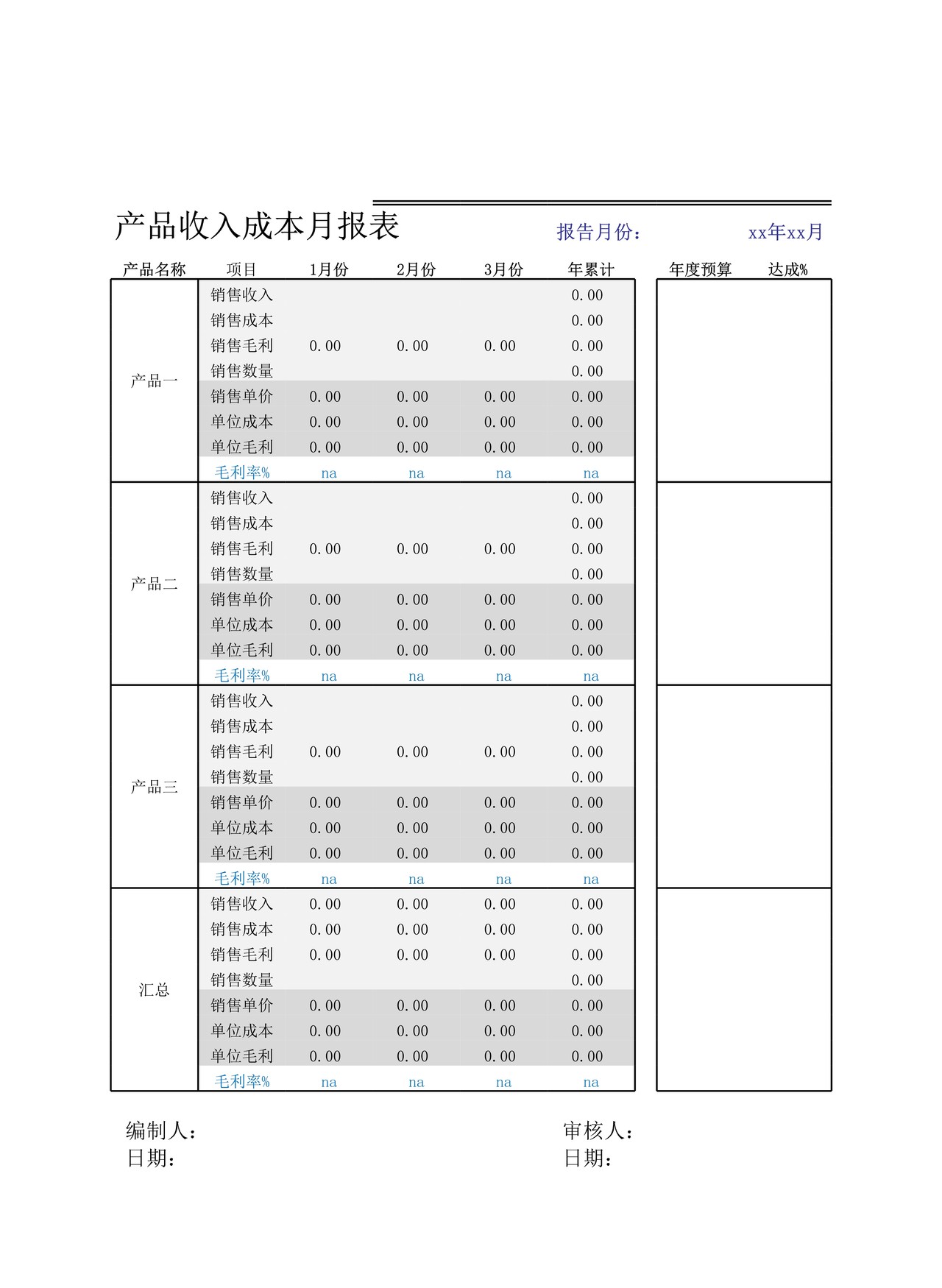 成本费用模板