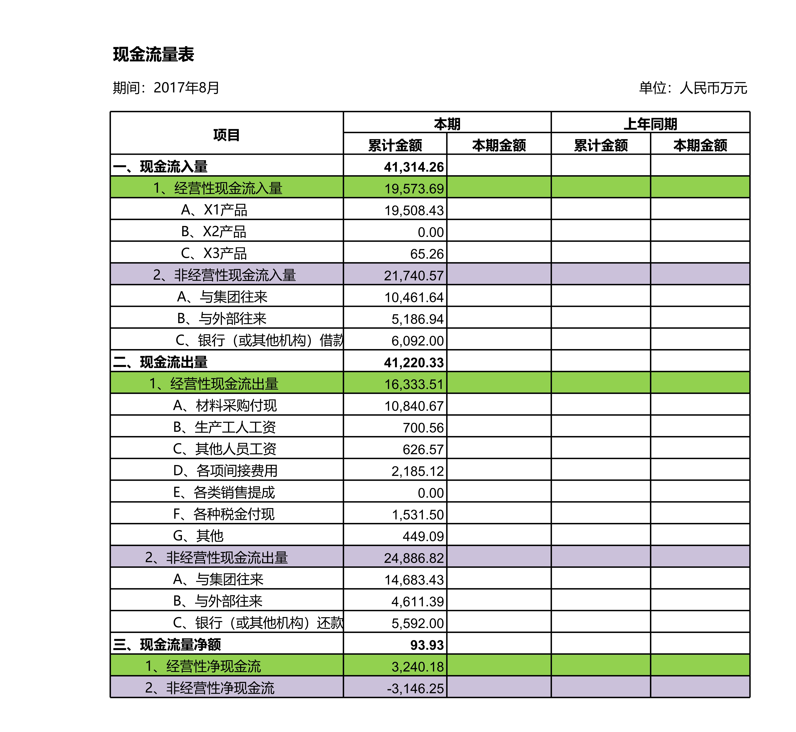 简化现金流量表模板