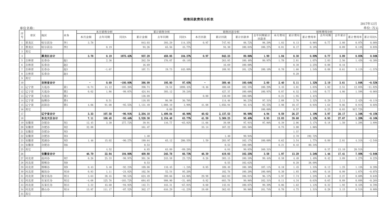 销售、回款、费用分析表