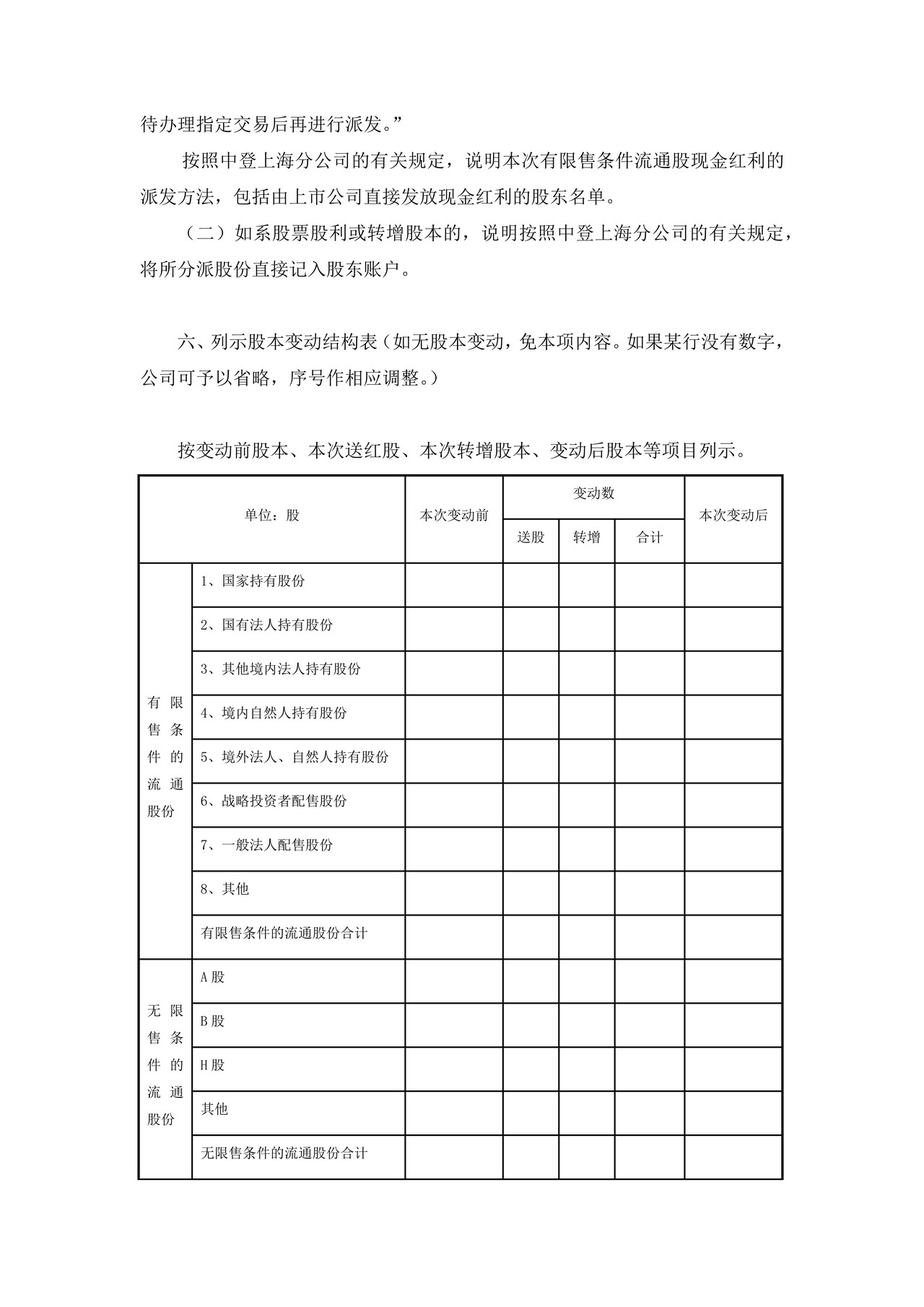 上市公司分配及转增股本实施公告——上海证券交易所上市公司日常信息披露工作备忘录临时公告格式指引第十二号（2015年修订）