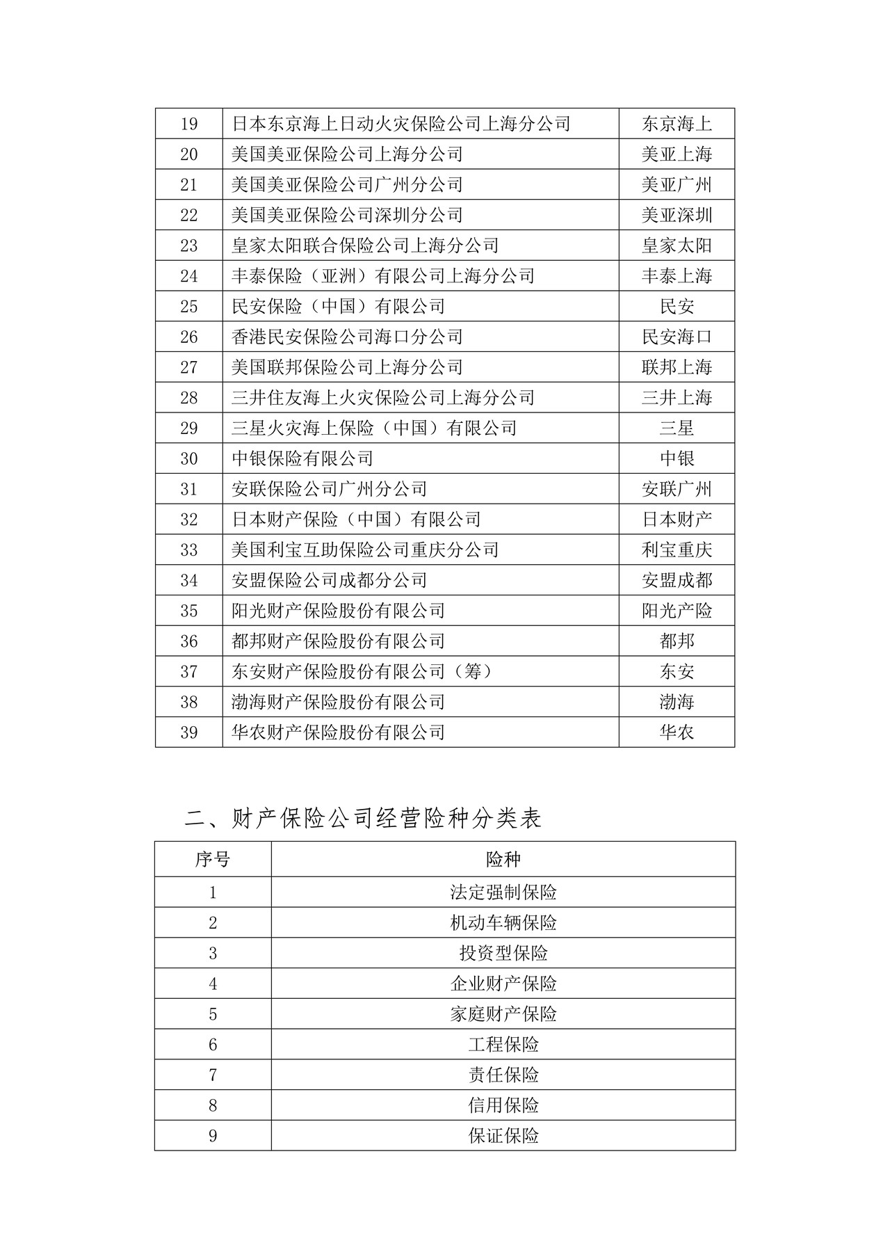 财产保险公司保险条款、费率之财产保险公司保险条款和保险费率审批表