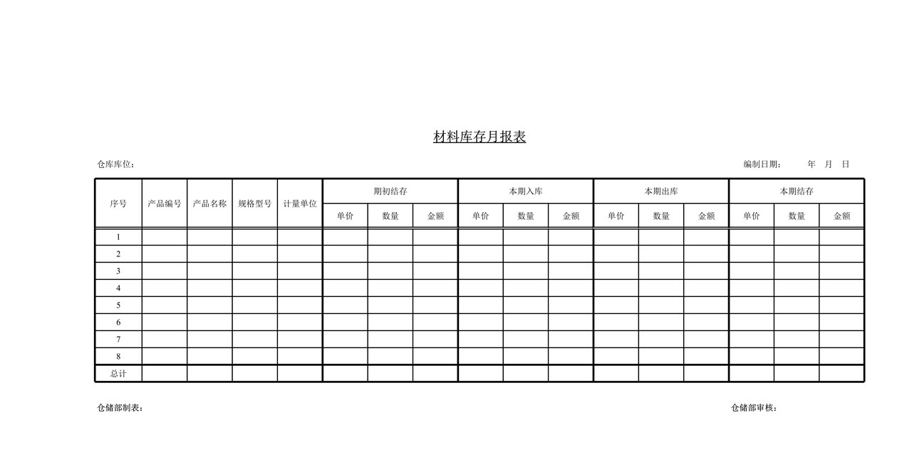 存货管理类报表