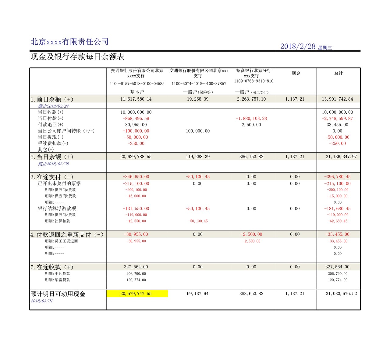 资金管理