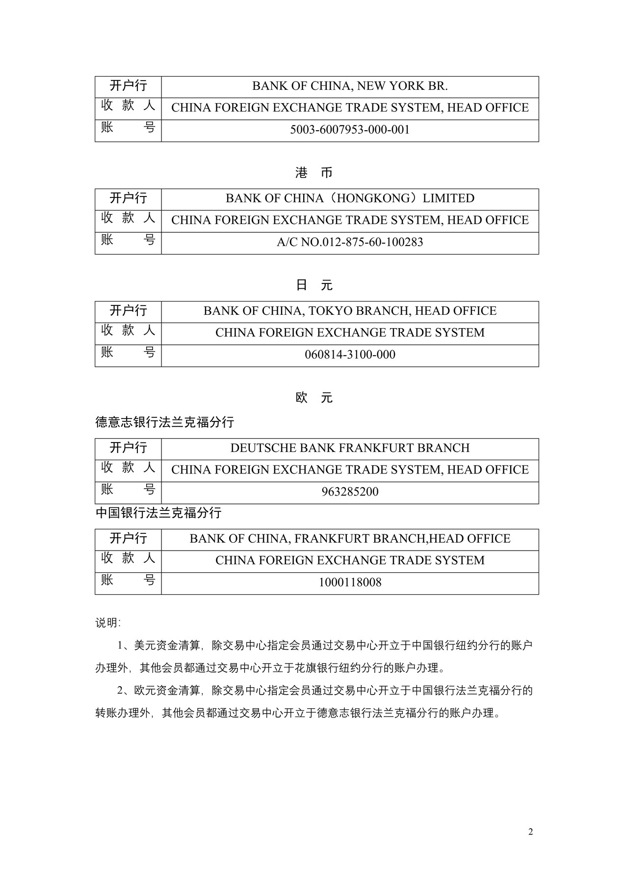 中国外汇交易中心人民币、外汇开户情况