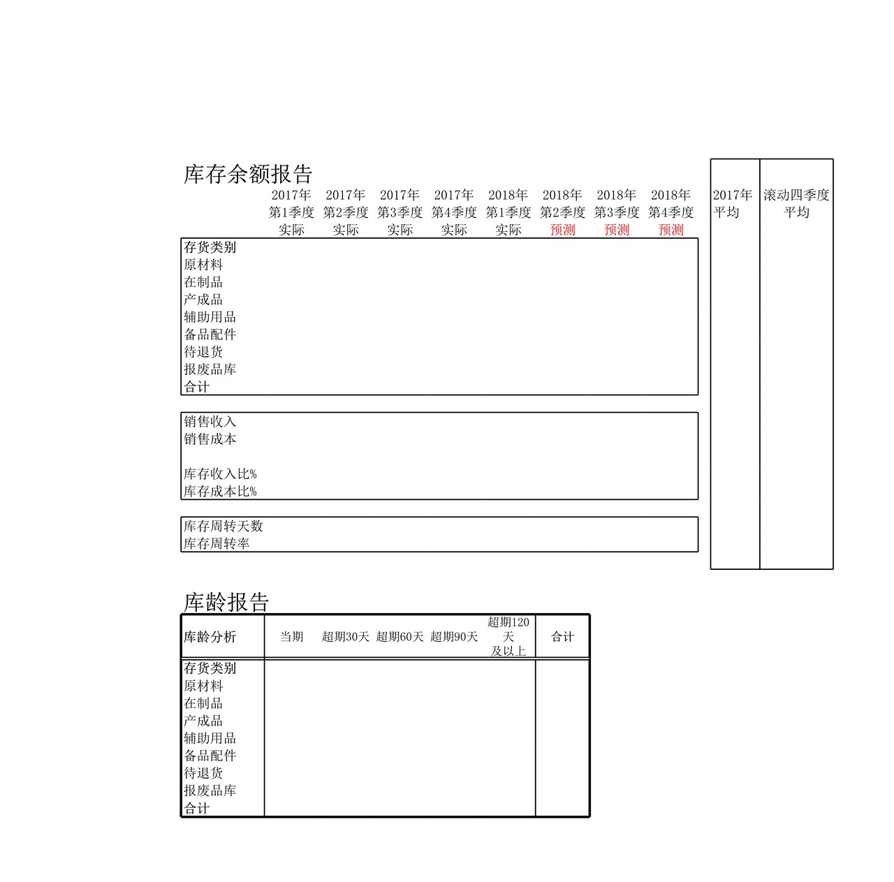 库存余额、库龄分析表模板