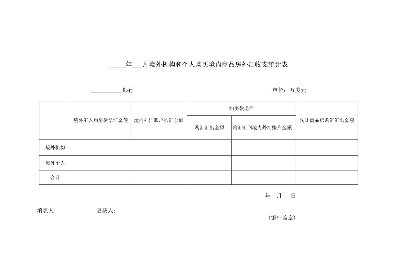 境外机构和个人购买境内商品房外汇收支统计表（银行）