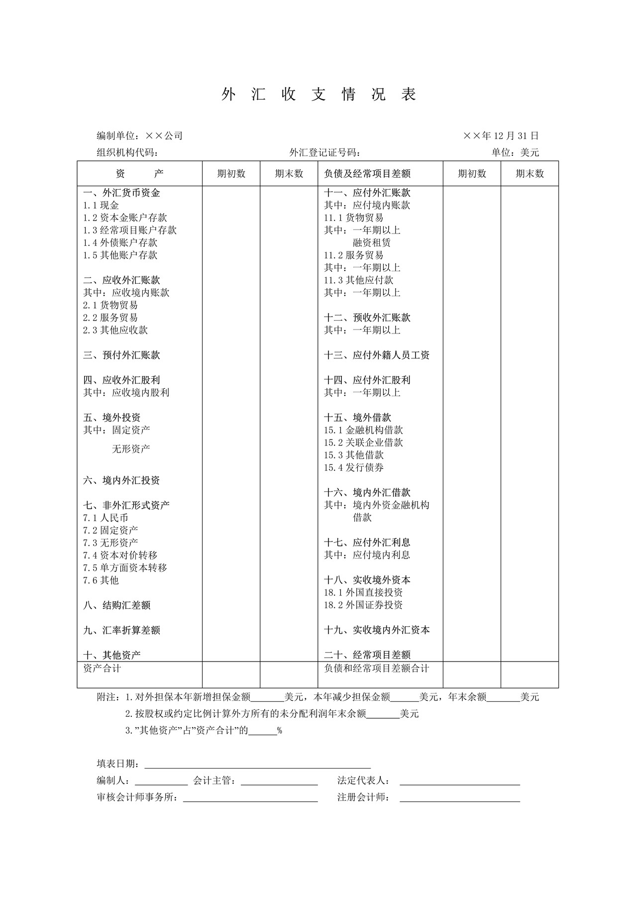 附件一：外汇收支情况表