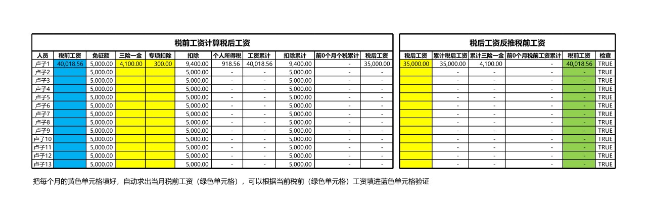 税后工资反推税前工资Excel模板个税换算成含税