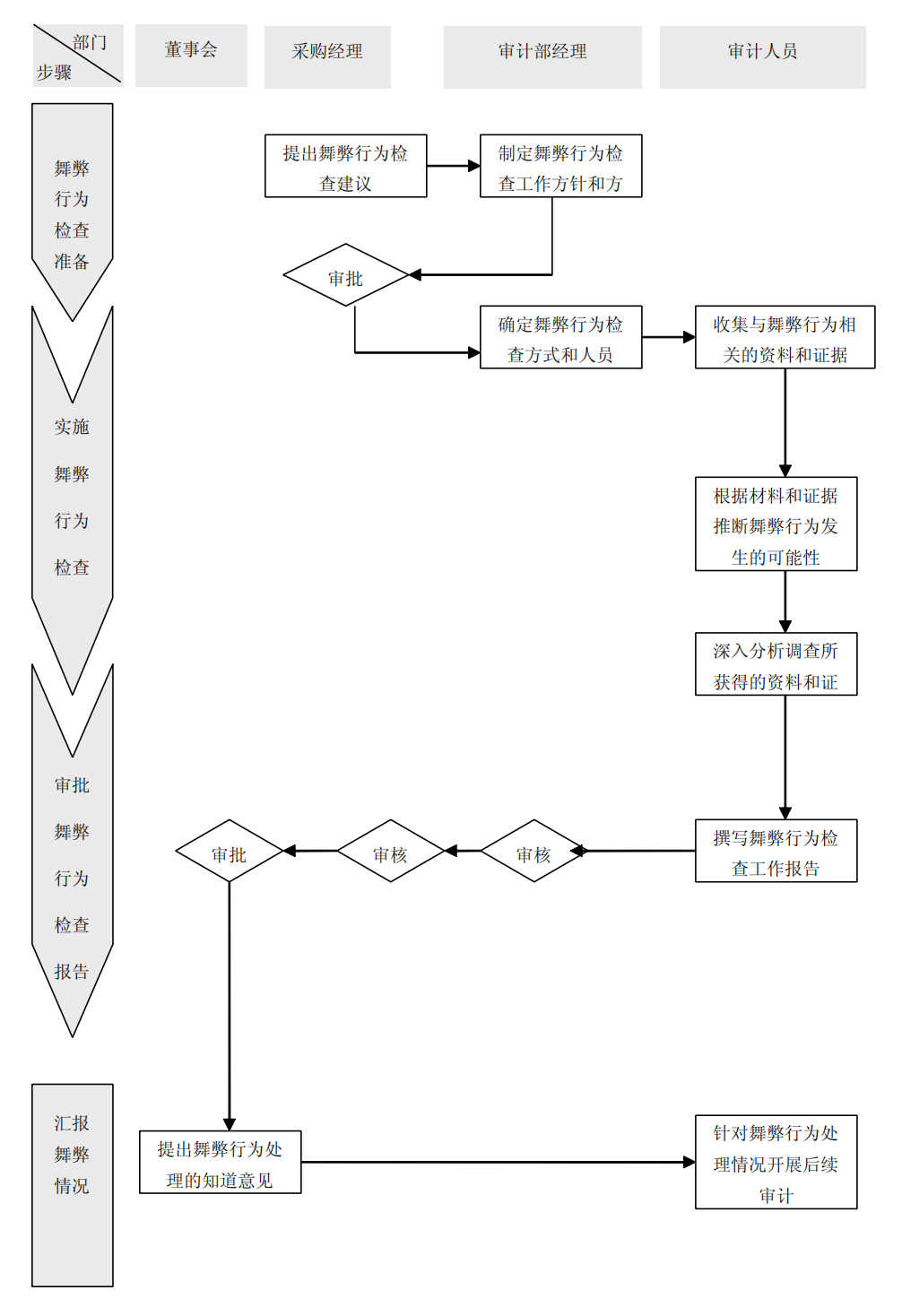 上市公司企业内部控制流程和制度汇编-未穿_563.png