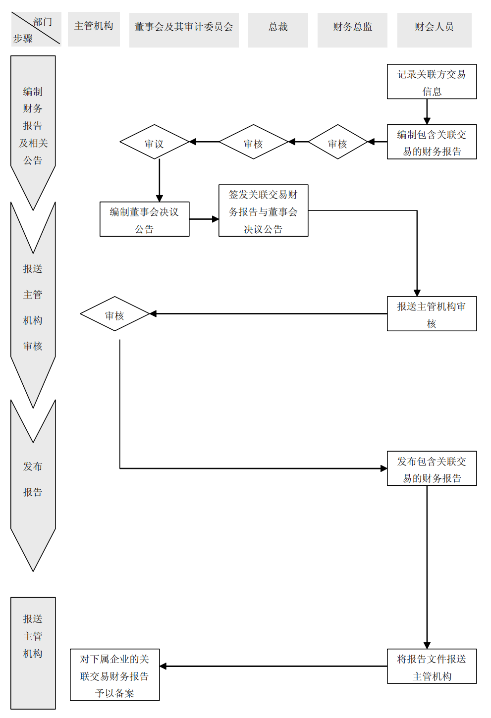 上市公司企业内部控制流程和制度汇编-未穿_547.png