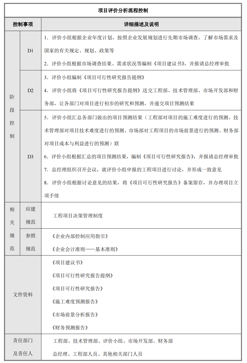 企业内部控制---流程手册未传_44.png