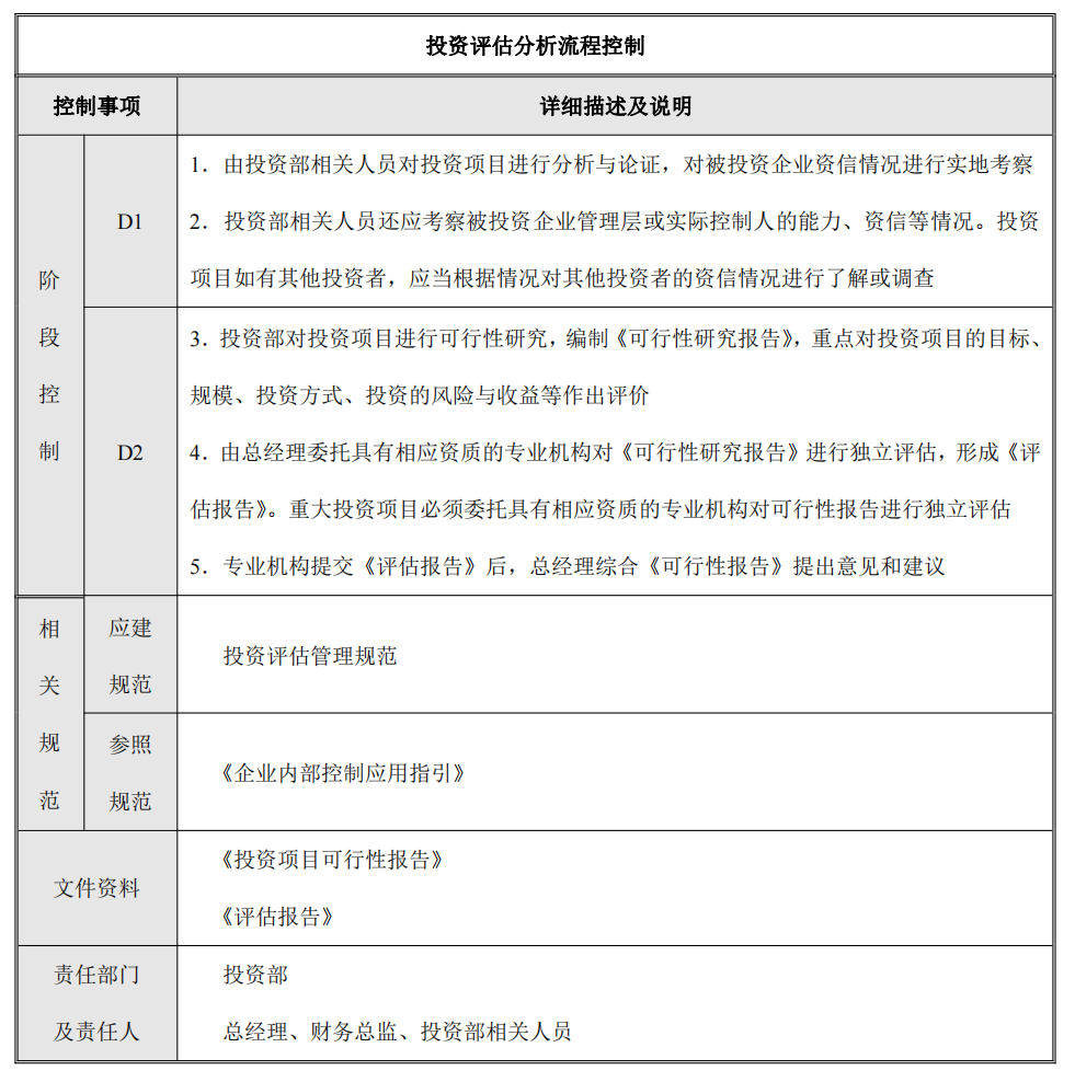 企业内部控制---流程手册未传_72.png