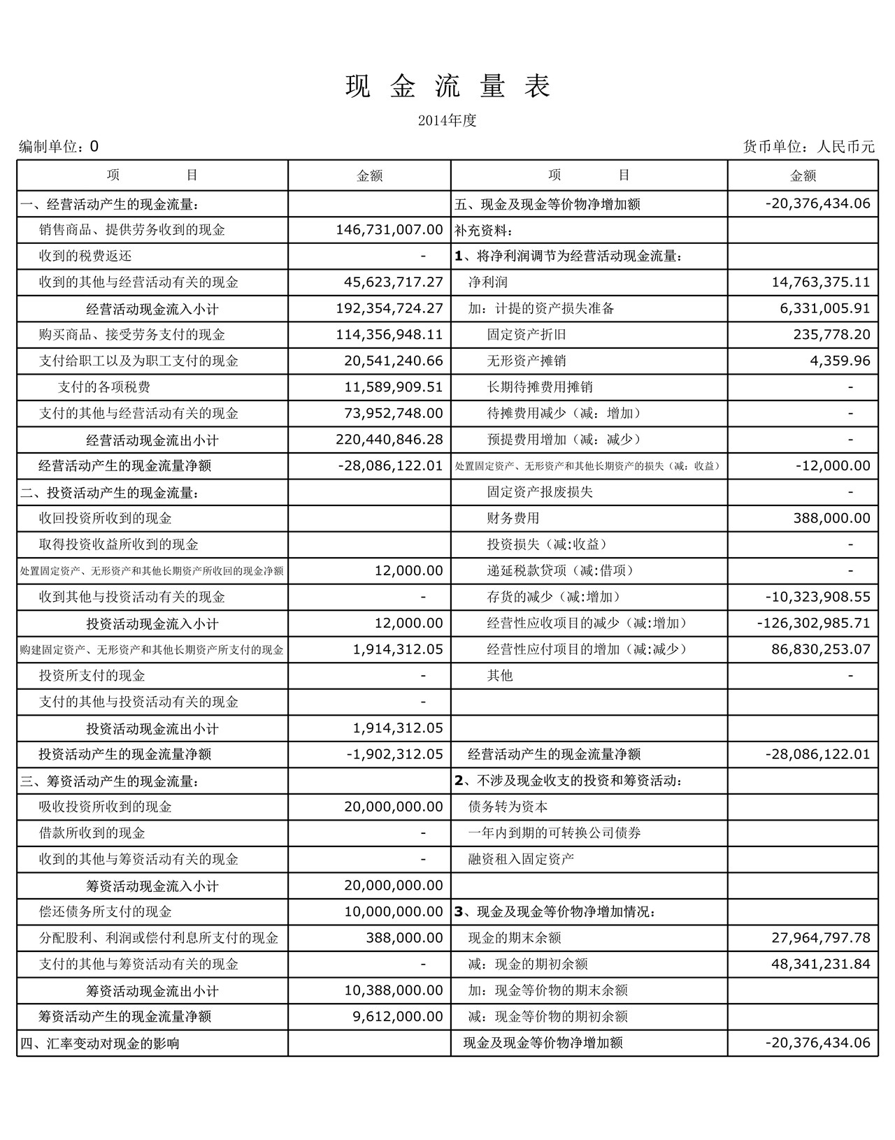 现金流量表(含勾稽关系)